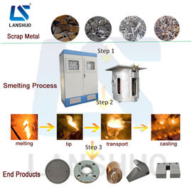Tembaga Baja Scrap Cast Iron Metal Induksi Smelting Furnace Frekuensi menengah Miring induksi Smelting Furnace
